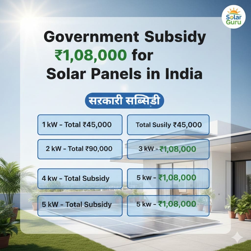 PM Surya Ghar Subsidy
